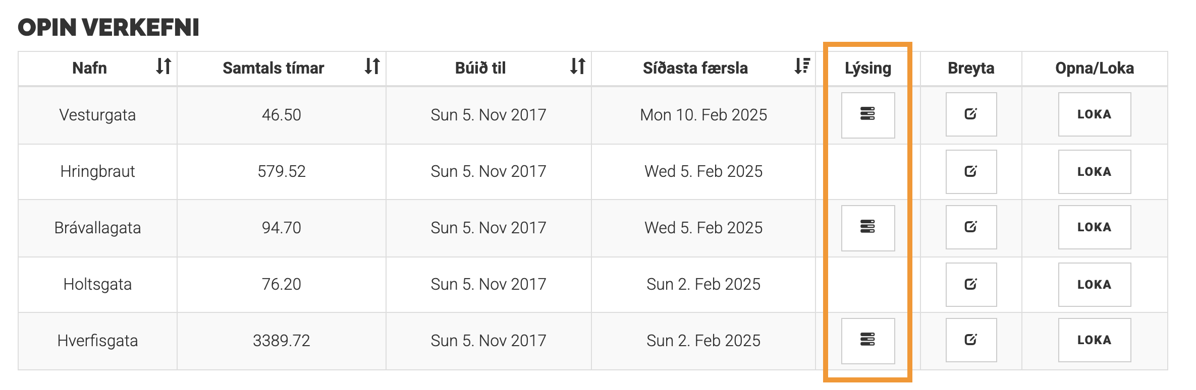 Verkefnatafla sem sýnir nýjan dálk með verkefnalýsingum.